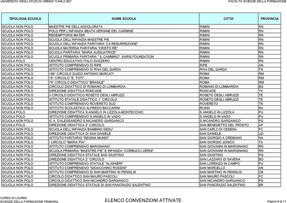 PARITARIA "MARIA AUSILIATRICE" RIMINI RN SCUOLA NON POLO SCUOLA PRIMARIA PARITARIA " IL CAMMINO" KARIS FOUNDATION RIMINI RN SCUOLA POLO CENTRO EDUCATIVO ITALO SVIZZERO RIMINI RN SCUOLA NON POLO