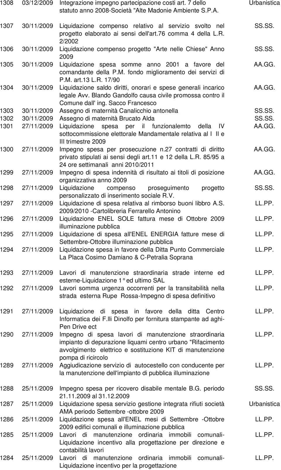 2/2002 1306 30/11/2009 Liquidazione compenso progetto "Arte nelle Chiese" Anno 2009 1305 30/11/2009 Liquidazione spesa somme anno 2001 a favore del comandante della P.M.