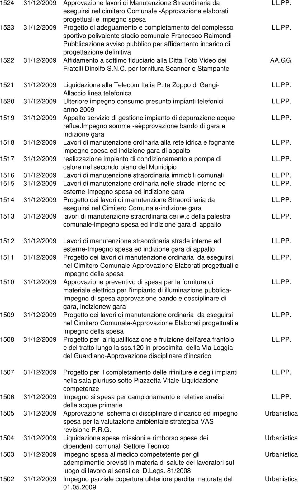 cottimo fiduciario alla Ditta Foto Video dei Fratelli Dinolfo S.N.C. per fornitura Scanner e Stampante 1521 31/12/2009 Liquidazione alla Telecom Italia P.