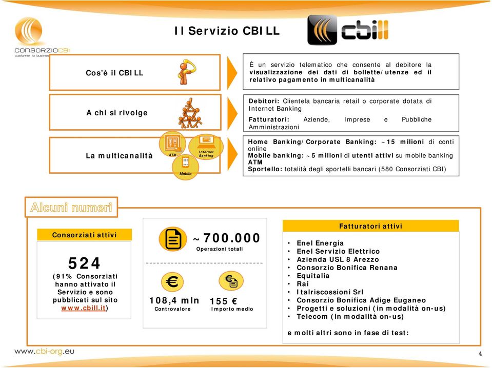 ~15 milioni di conti online Mobile banking: ~5 milioni di utenti attivi su mobile banking ATM Sportello: totalità degli sportelli bancari (580 Consorziati ) Consorziati attivi 524 (91% Consorziati