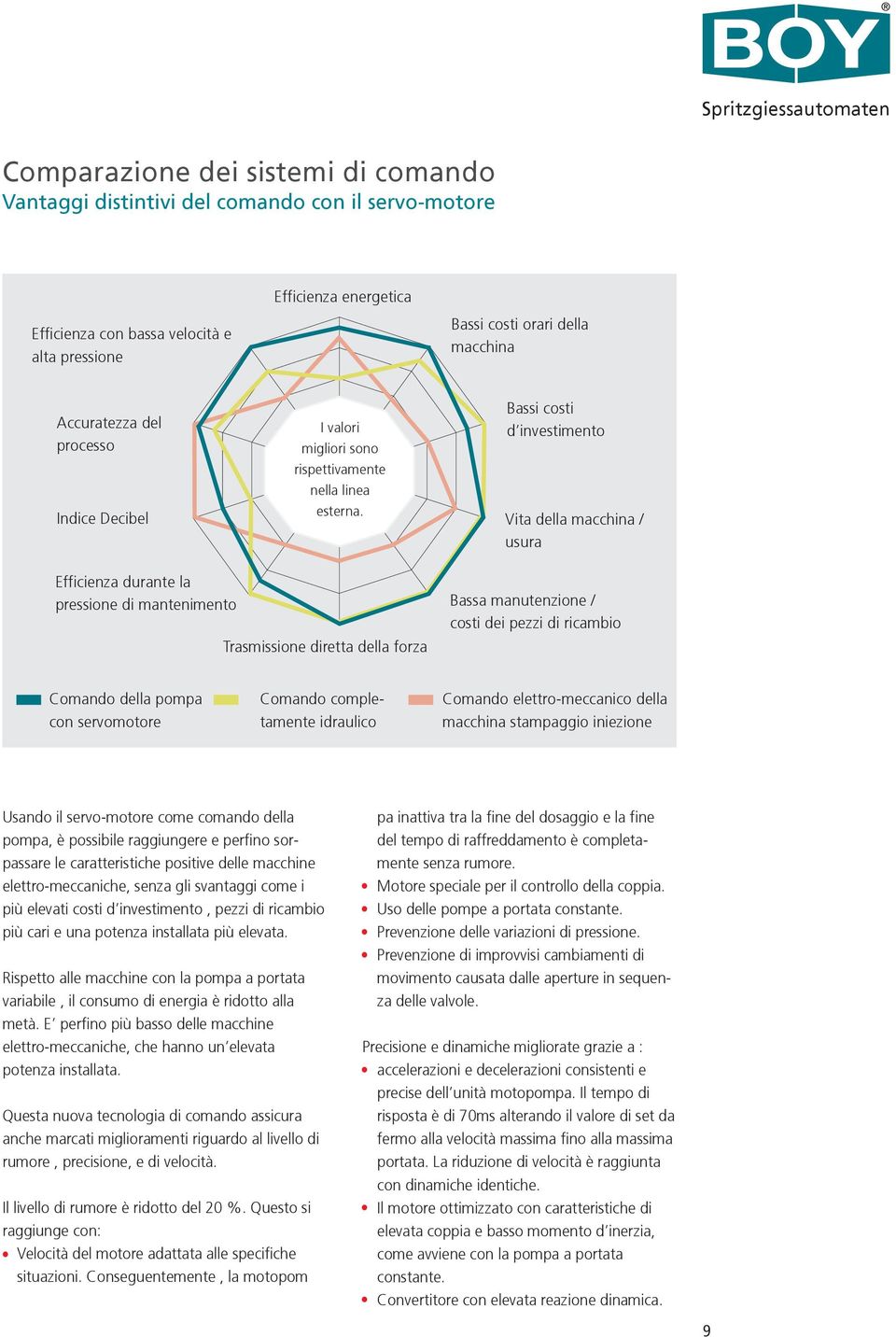 Bassi costi d investimento Vita della macchina / usura Efficienza durante la pressione di mantenimento Trasmissione diretta della forza Bassa manutenzione / costi dei pezzi di ricambio Comando della