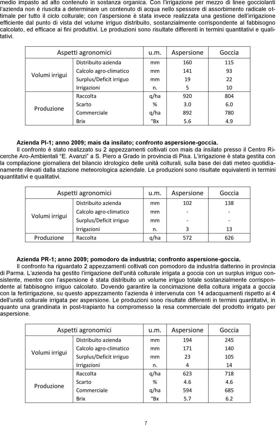 aspersione è stata invece realizzata una gestione dell irrigazione efficiente dal punto di vista del volume irriguo distribuito, sostanzialmente corrispondente al fabbisogno calcolato, ed efficace ai