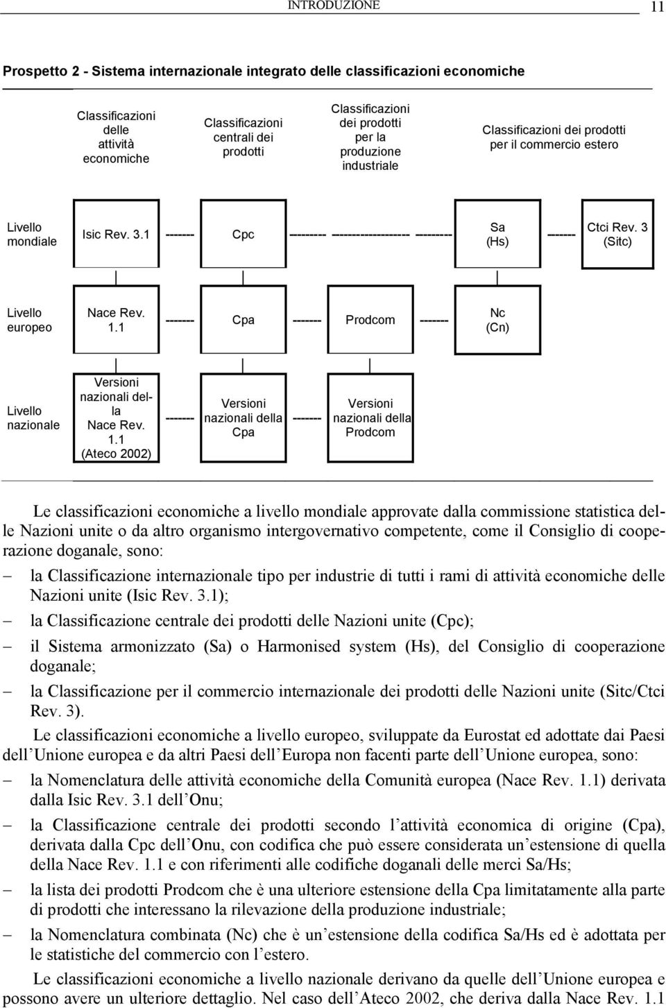 3 (Sitc) Livello europeo Nace Rev. 1.