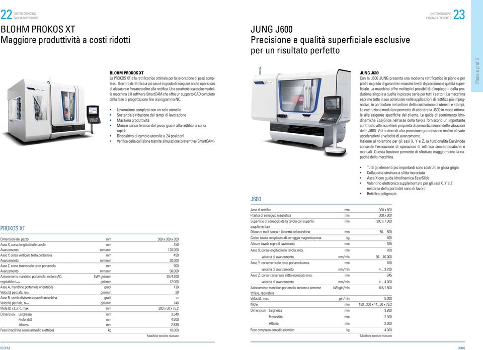 Una caratteristica esclusiva della macchina è il software SmartCAM che offre un supporto CAD completo dalla fase di progettazione fino al programma NC.