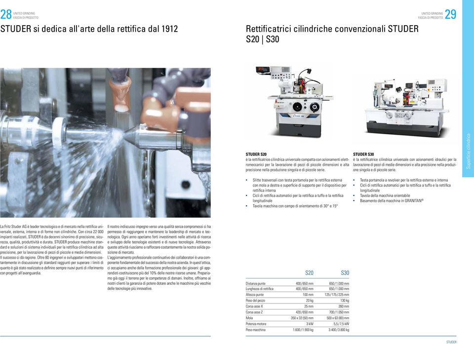 Slitte trasversali con testa portamola per la rettifica esterna con mola a destra e superficie di supporto per il dispositivo per rettifica interna Cicli di rettifica automatici per la rettifica a