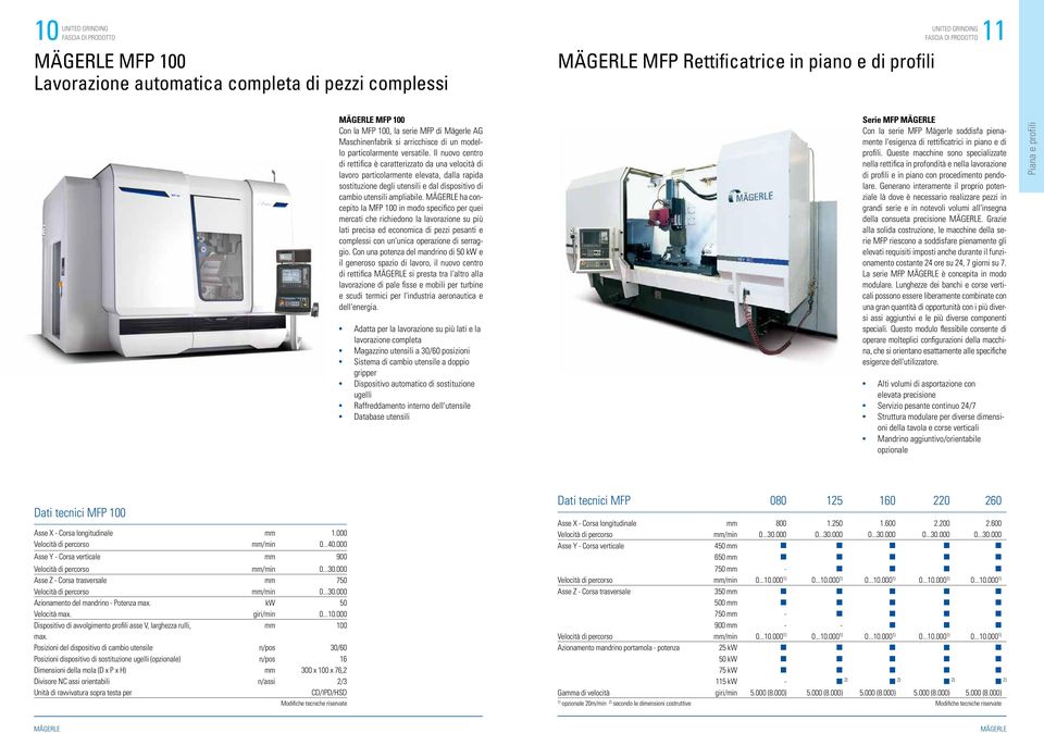 Il nuovo centro di rettifica è caratterizzato da una velocità di lavoro particolarmente elevata, dalla rapida sostituzione degli utensili e dal dispositivo di cambio utensili ampliabile.