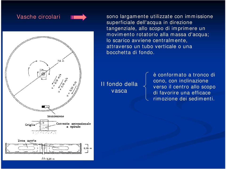 centralmente, attraverso un tubo verticale o una bocchetta di fondo.