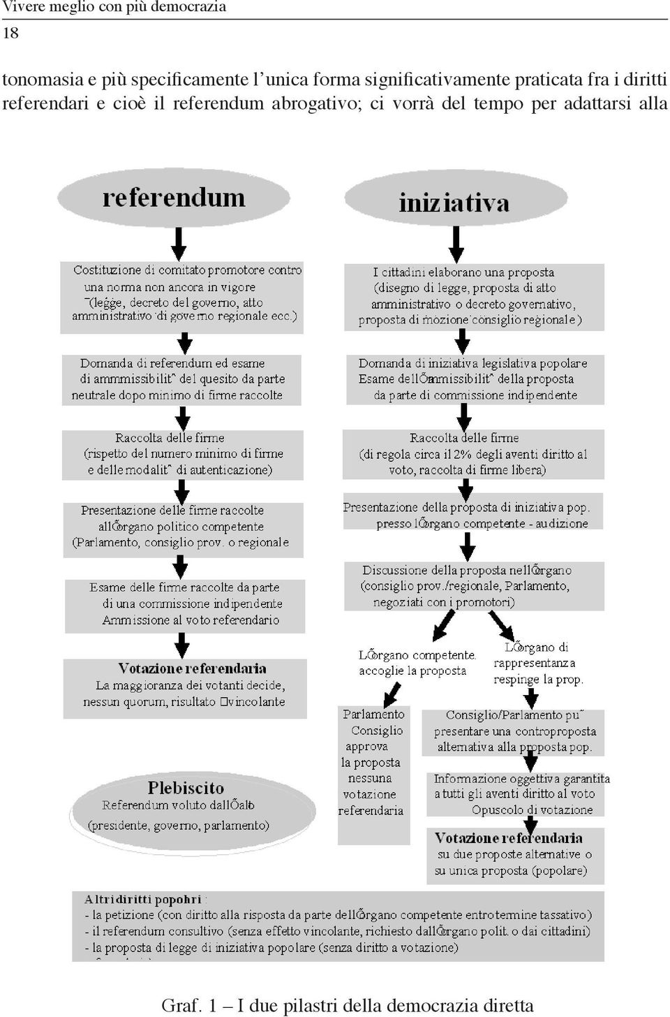 diritti referendari e cioè il referendum abrogativo; ci vorrà