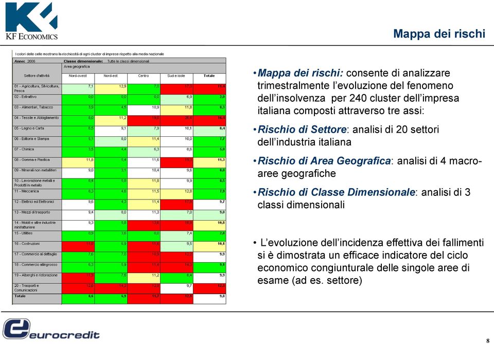 Geografica: analisi di 4 macroaree geografiche Rischio di Classe Dimensionale: analisi di 3 classi dimensionali L evoluzione dell