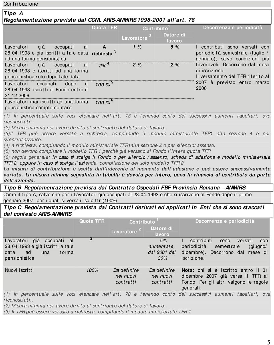 1993 e iscritti ad una forma pensionistica solo dopo tale data Lavoratori occupati dopo il 28.04.