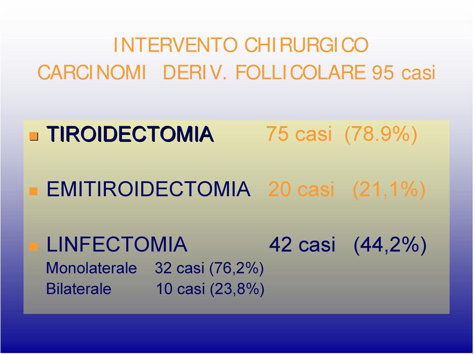 9%) EMITIROIDECTOMIA 20 casi (21,1%) LINFECTOMIA 42