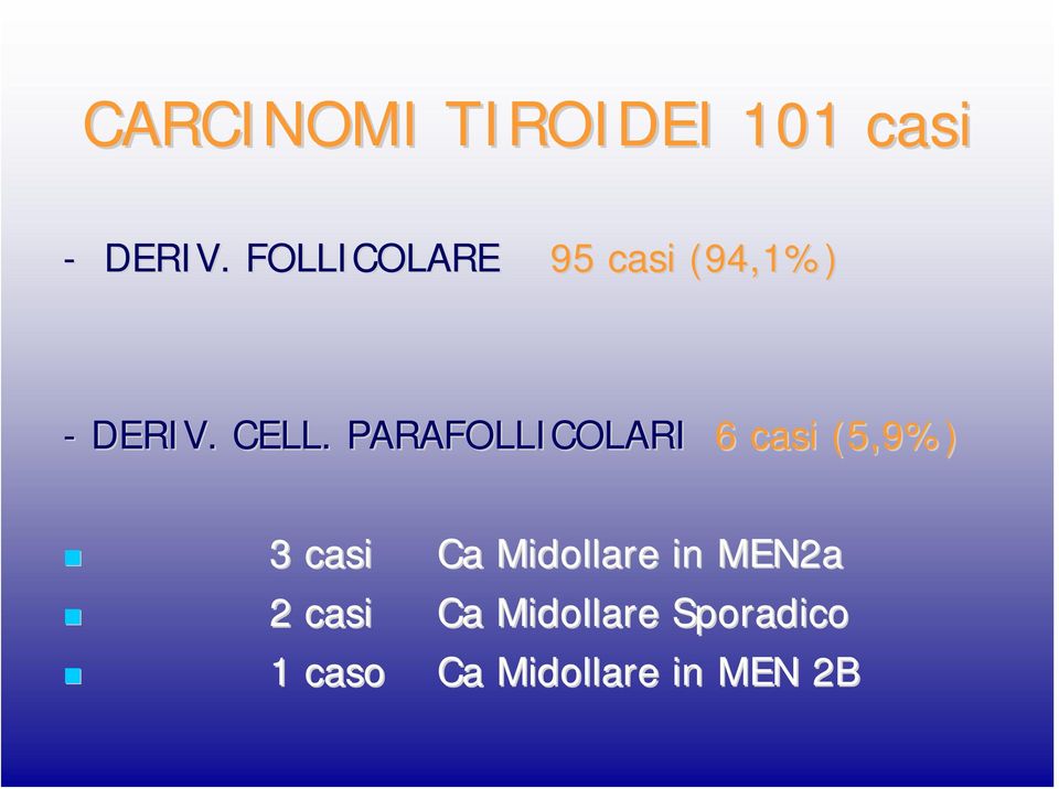 PARAFOLLICOLARI 6 casi (5,9%) 3 casi Ca Midollare