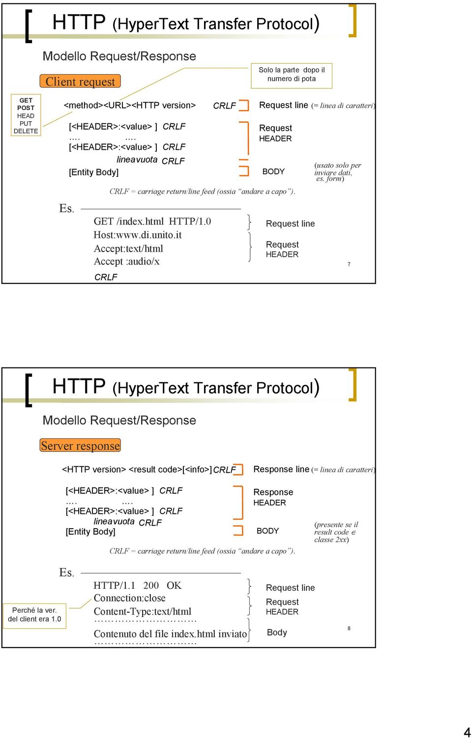 html HTTP/1.0 Host:www.di.unito.it Accept:text/html Accept :audio/x CRLF Request line Request HEADER (usato solo per inviare dati, es.