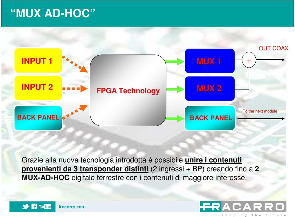 possibile unire i contenuti provenienti da 3 transponder distinti (2 ingressi +