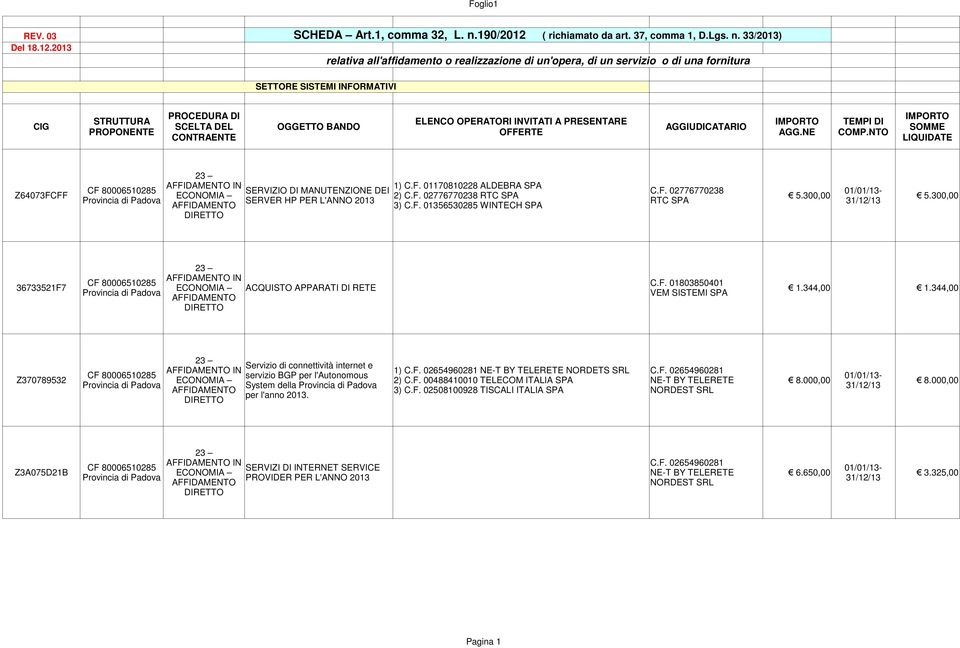 33/2013) relativa all'affidamento o realizzazione di un'opera, di un servizio o di una fornitura SETTORE SISTEMI INFORMATIVI PROCEDURA DI STRUTTURA ELENCO OPERATORI INVITATI A PRESENTARE CIG SCELTA