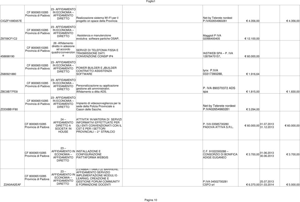 100,00 26 -Affidamento diretto in adesione ad accordo SERVIZI DI TELEFONIA FISSA E quadro/convenzion TRASMISSIONE DATI: fastweb SPA P. IVA 458698190 e CONVENZIONE CONSIP IP4 12878470157, 60.