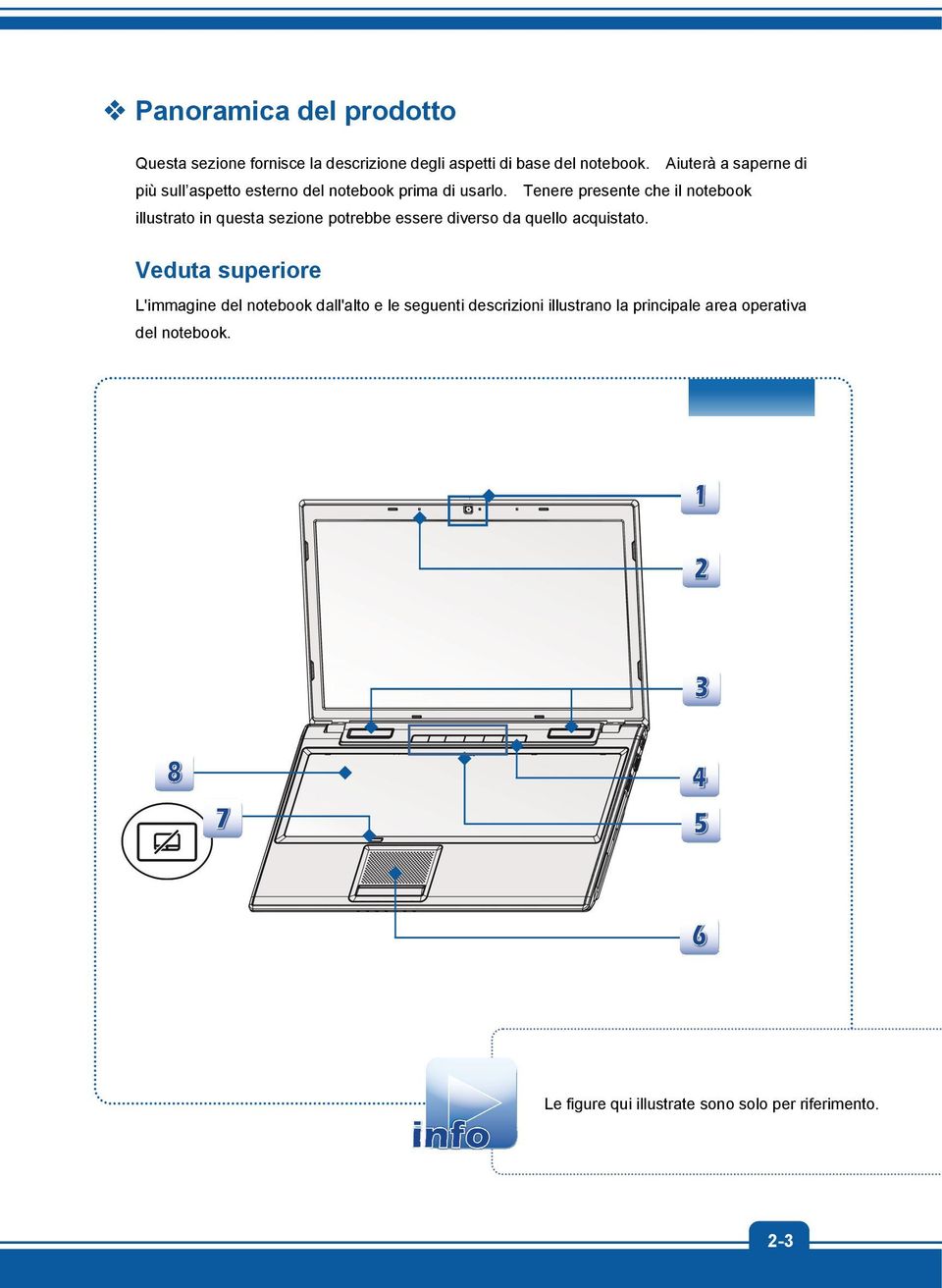 Aiuterà a saperne di Tenere presente che il notebook illustrato in questa sezione potrebbe essere diverso da quello