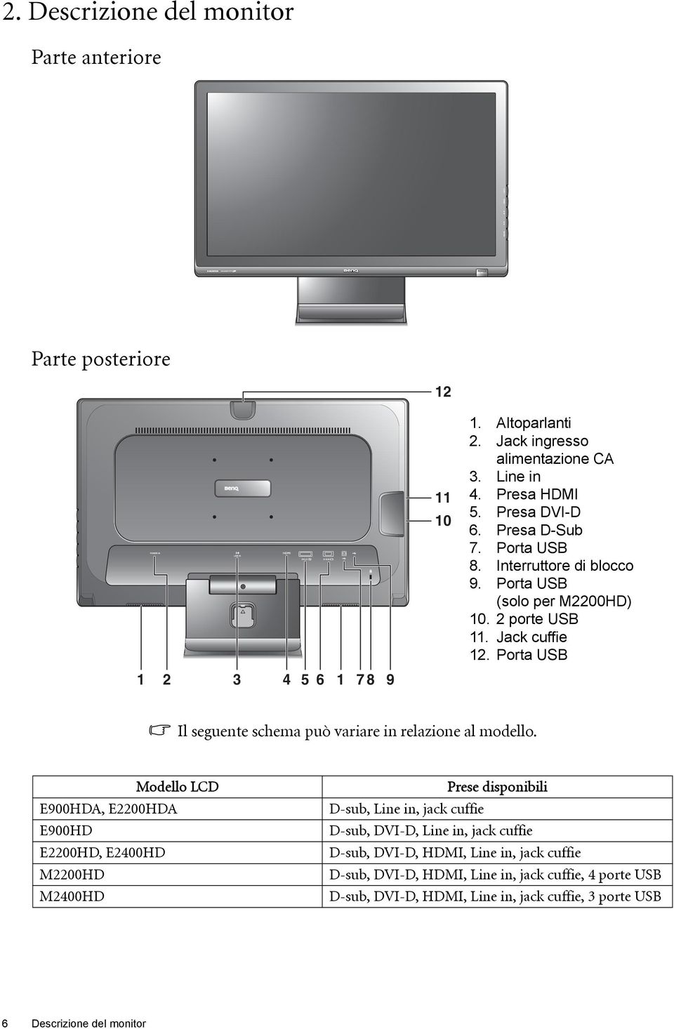 Porta USB 1 2 3 4 5 6 1 7 8 9 Il seguente schema può variare in relazione al modello.
