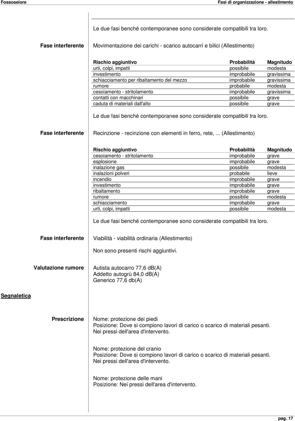 gravissima schiacciamento per ribaltamento del mezzo improbabile gravissima rumore probabile modesta cesoiamento - stritolamento improbabile gravissima contatti con macchinari possibile grave caduta