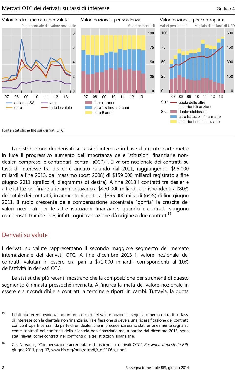 fino a 5 anni oltre 5 anni S.s.: S.d.