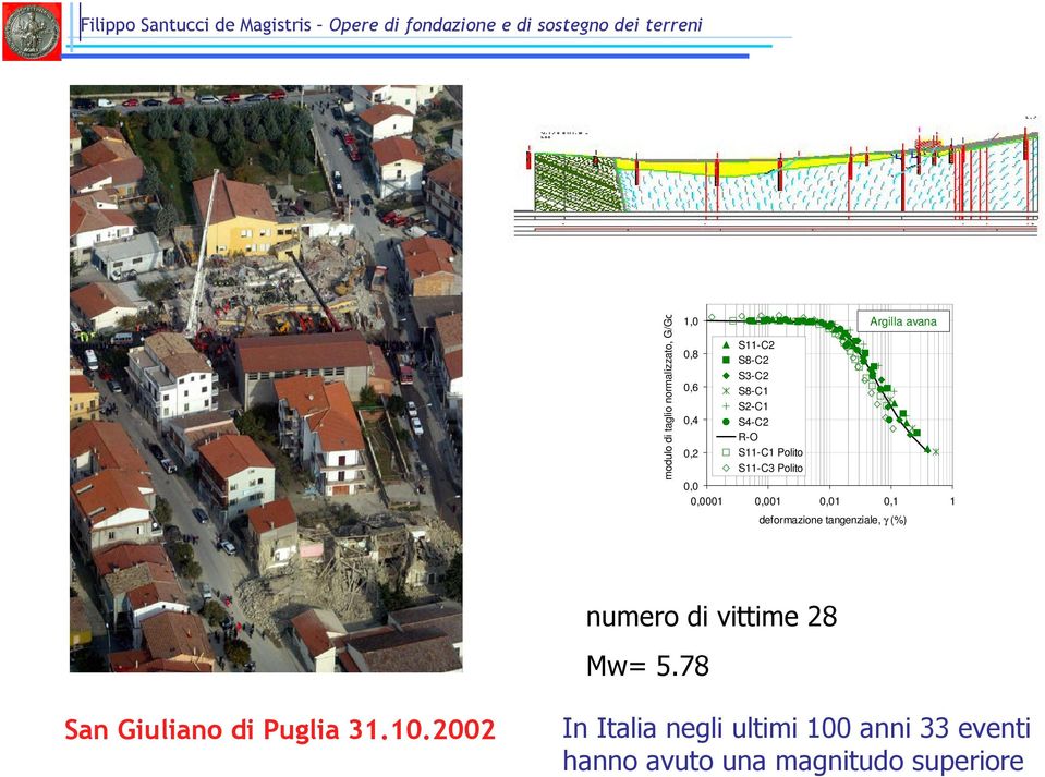 Polito S11-C3 Polito Argilla avana 0,0 0,0001 0,001