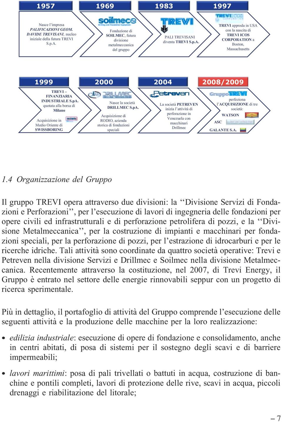 quotata alla borsa di Milano Acquisizione in Medio Oriente di SWISSBORING 2000 2004 2008/2009 Nasce la società DRILLMEC S.pA.