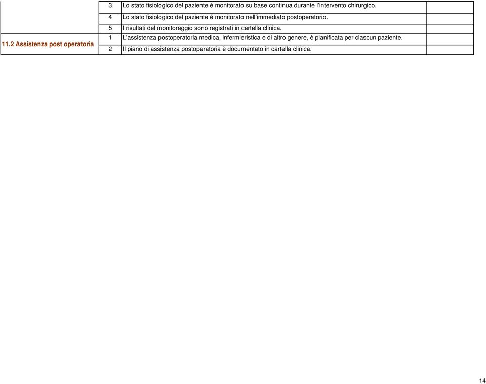 5 I risultati del monitoraggio sono registrati in cartella clinica.