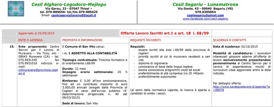 1 ADDETTO ALLA CONTABILITÀ Tipologia contrattuale: Tirocinio formativo e di orientamento L68/99 Durata: 12 mesi Impegno orario settimanale: 20 h settimanali Rimborso: 3,00 all ora onnicomprensive,