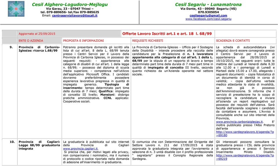 68/99; - possesso del diploma di scuola media superiore; - competenza nell utilizzo dell applicativo Microsoft Office.