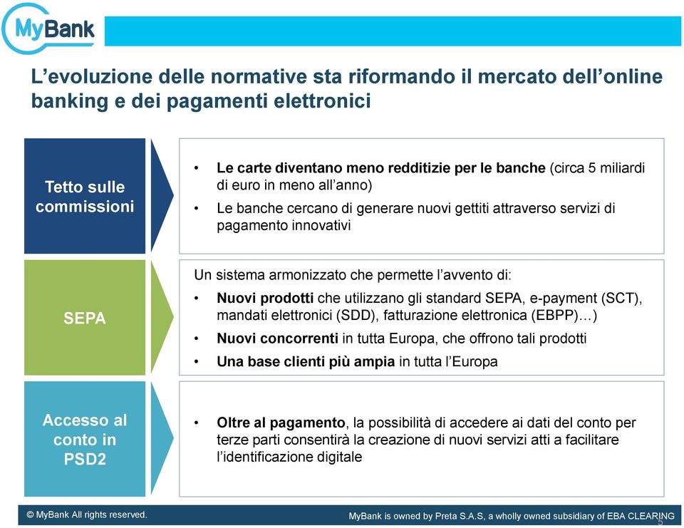 standard SEPA, e-payment (SCT), mandati elettronici (SDD), fatturazione elettronica (EBPP) ) Nuovi concorrenti in tutta Europa, che offrono tali prodotti Una base clienti più ampia in tutta l Europa