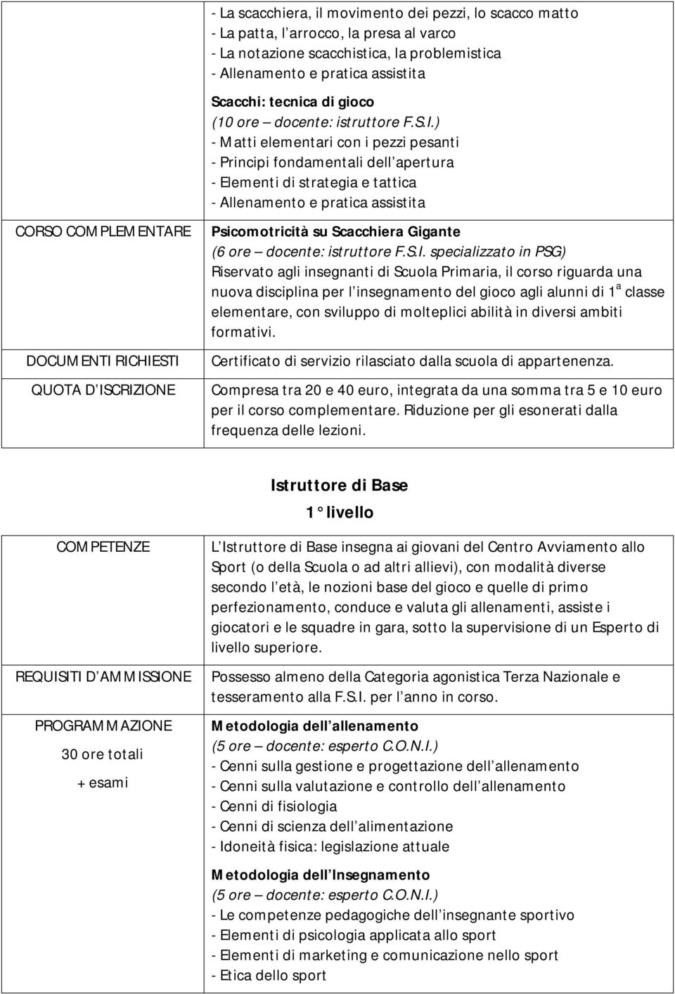 ) - Matti elementari con i pezzi pesanti - Principi fondamentali dell apertura - Elementi di strategia e tattica - Allenamento e pratica assistita Psicomotricità su Scacchiera Gigante (6 ore docente: