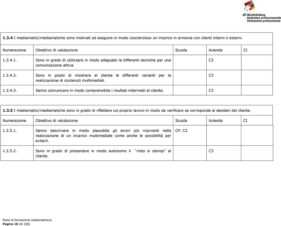 1.3.5 I mediamatici/mediamatiche sono in grado di riflettere sul proprio lavoro in modo da verificare se corrisponde ai desideri del cliente. 1.3.5.1. Sanno descrivere in modo plausibile gli errori più ricorrenti nella realizzazione di un incarico multimediale come anche le possibilità per evitarli.