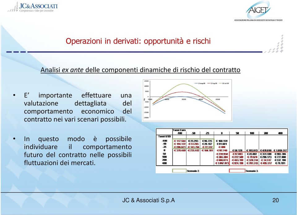 comportamento economico del contratto nei vari scenari possibili.