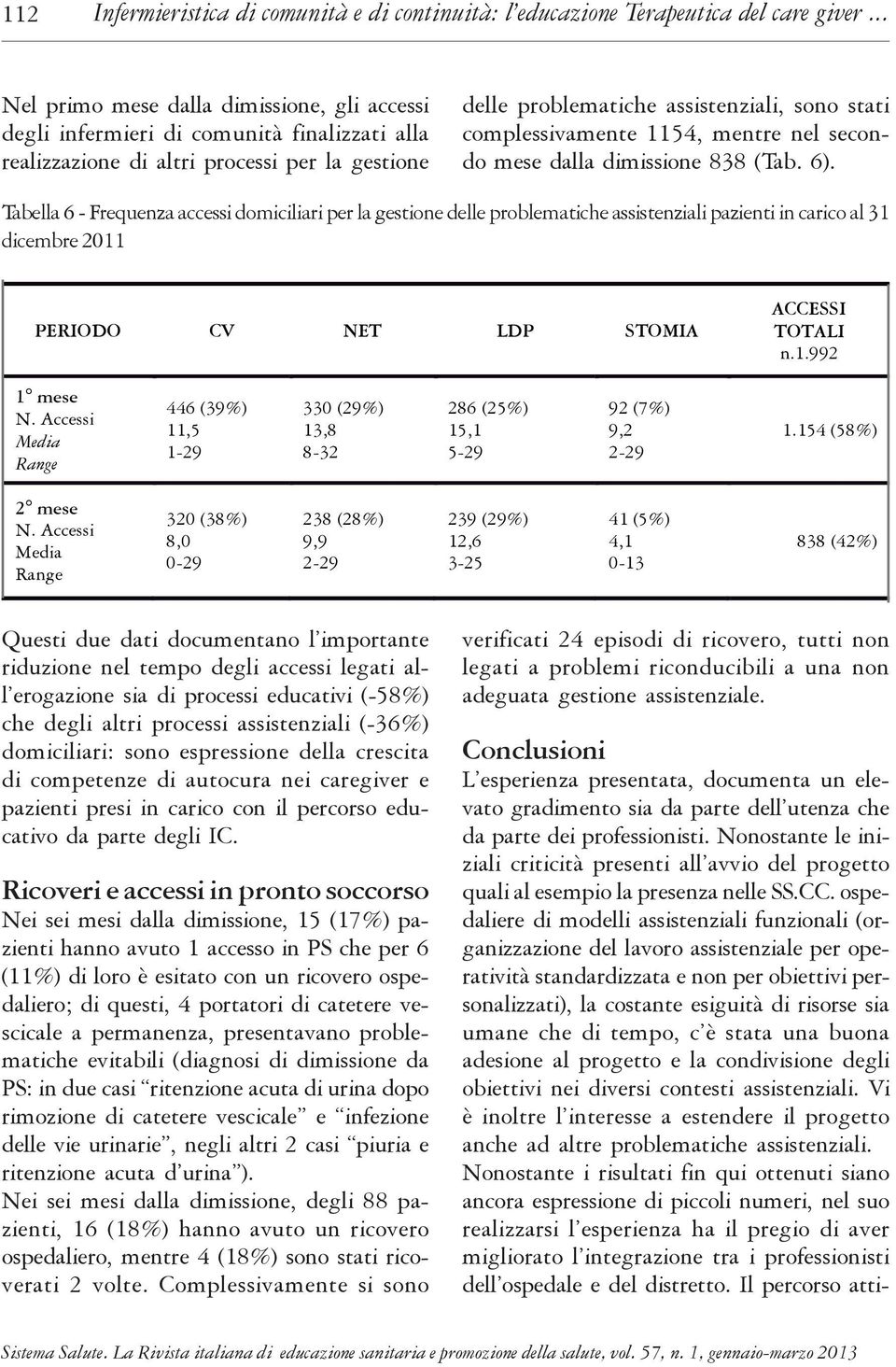 complessivamente 1154, mentre nel secondo mese dalla dimissione 838 (Tab. 6).