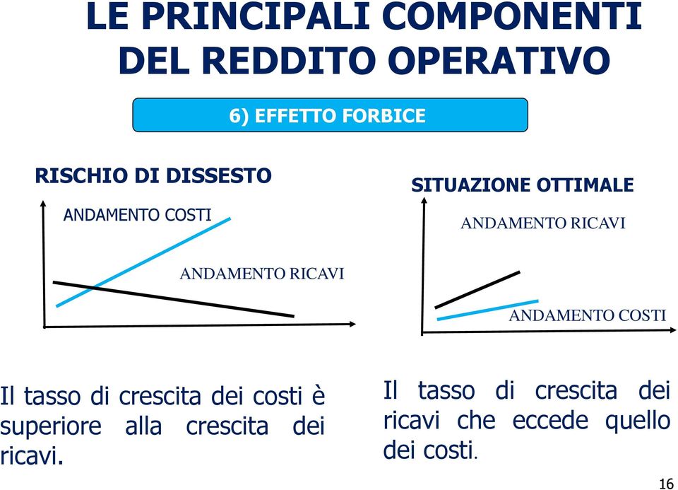 ANDAMENTO COSTI Il tasso di crescita dei costi è superiore alla