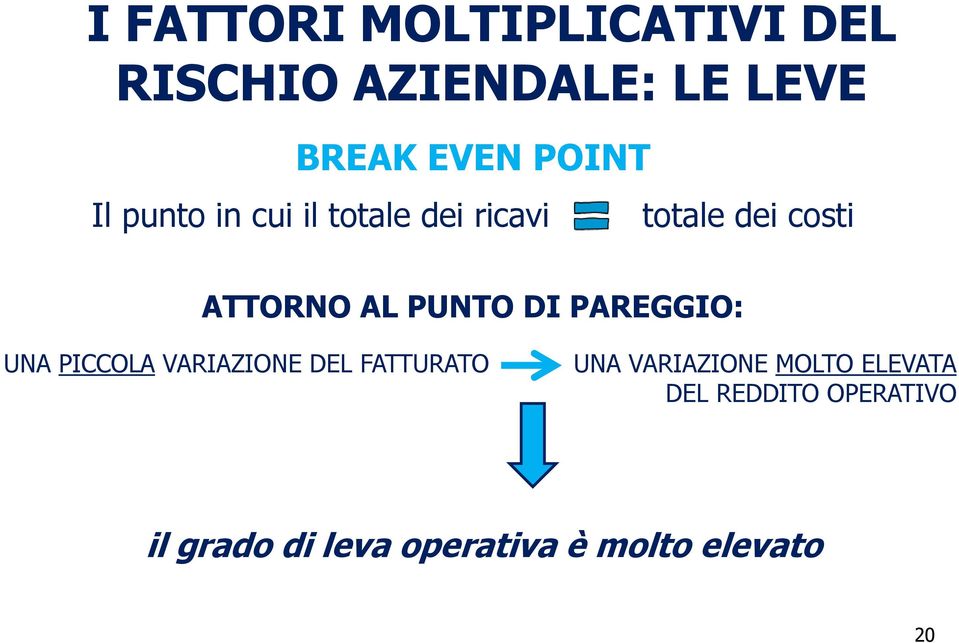 ATTORNO AL PUNTO DI PAREGGIO: UNA PICCOLA VARIAZIONE DEL FATTURATO