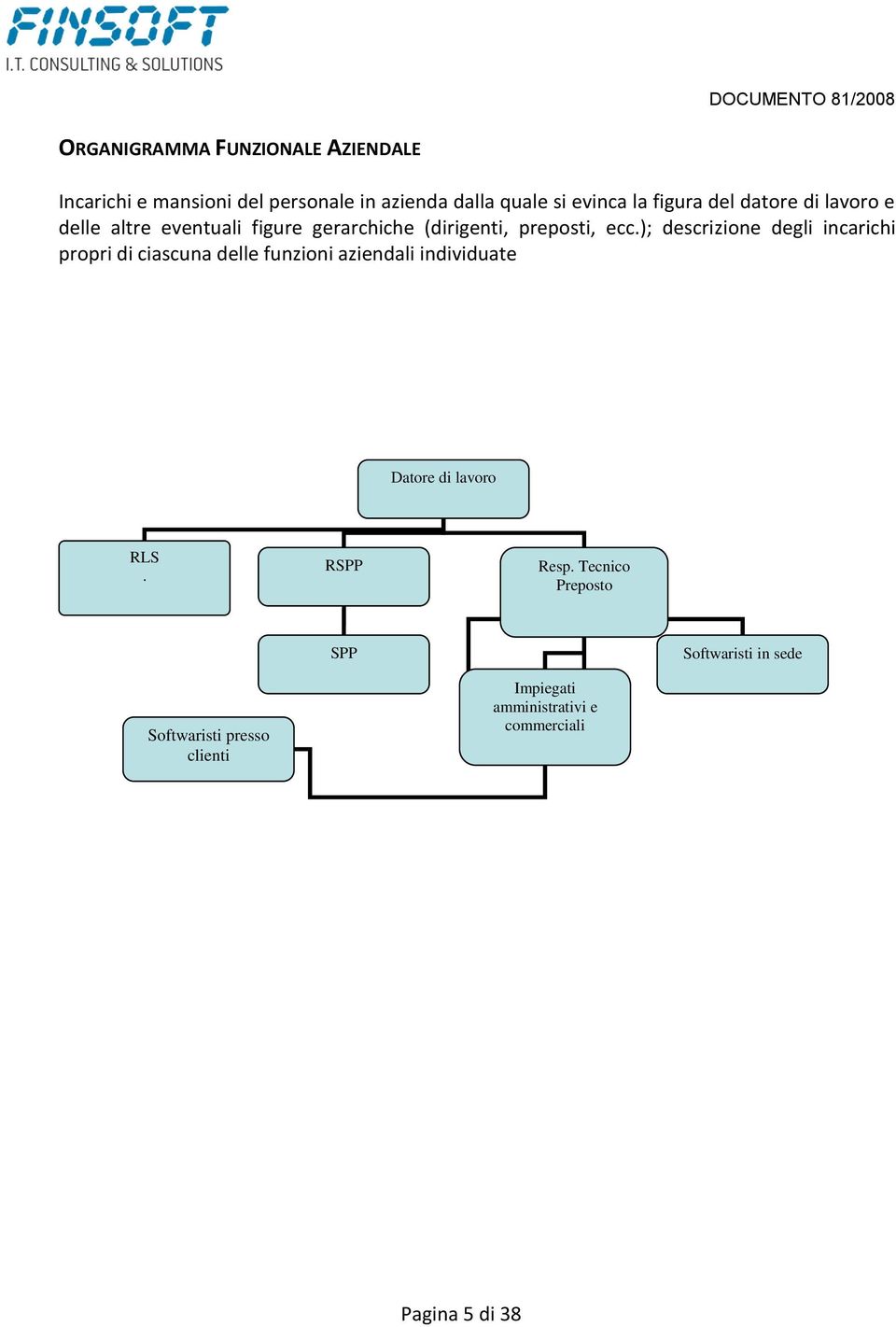 ); descrizione degli incarichi propri di ciascuna delle funzioni aziendali individuate Datore di lavoro RLS.