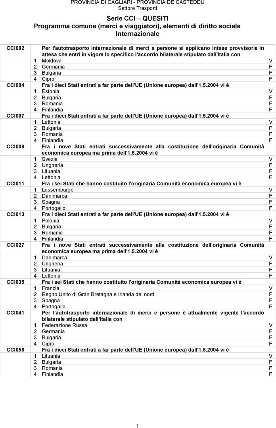 Cipro ra i dieci Stati entrati a far parte dell'ue (Unione europea) dall'.5.