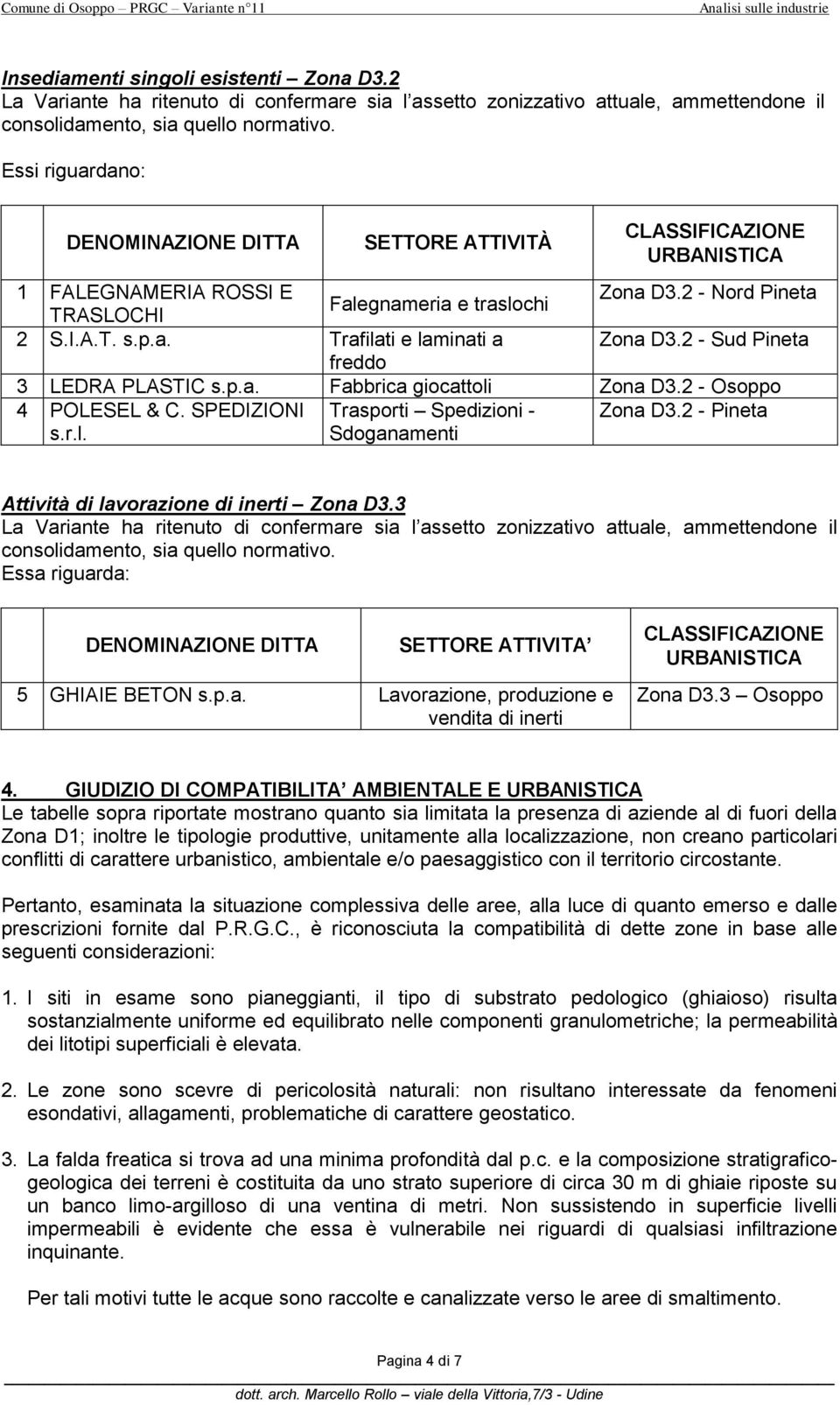 2 - Sud Pineta freddofreddo 3 LEDRA PLASTIC s.p.a. Fabbrica giocattoli Zona D3.2 - Osoppo 4 POLESEL & C. SPEDIZIONI s.r.l. Trasporti Spedizioni - Sdoganamenti Zona D3.