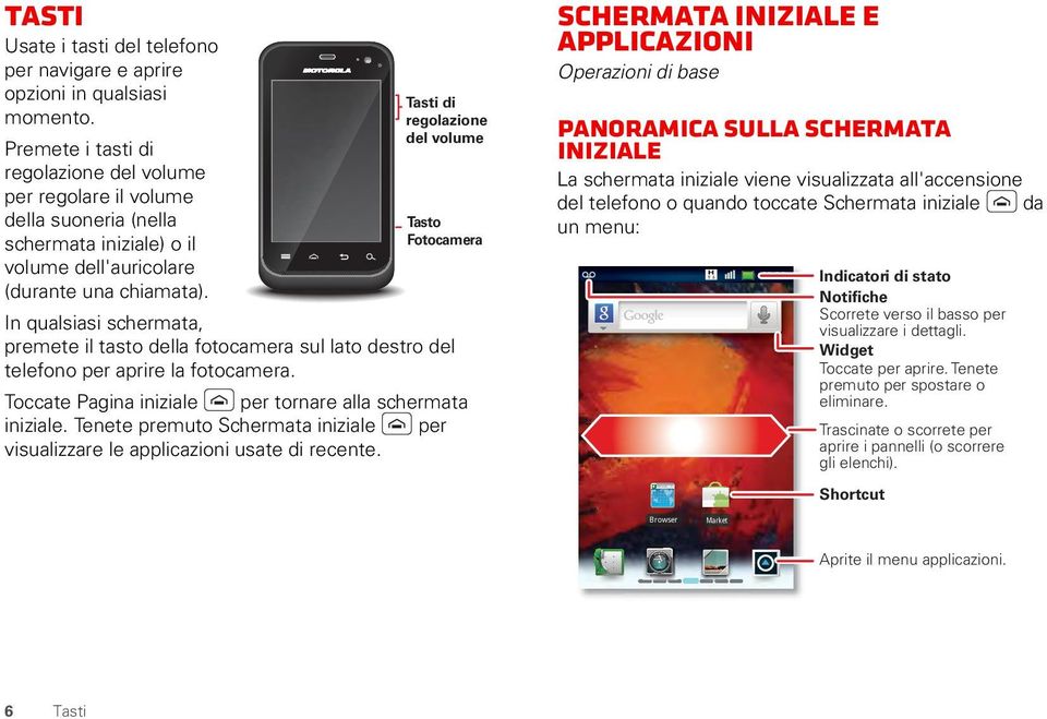 Schermata iniziale e applicazioni Operazioni di base Tasti di regolazione del volume Tasto Fotocamera Panoramica sulla schermata iniziale La schermata iniziale viene visualizzata all'accensione del