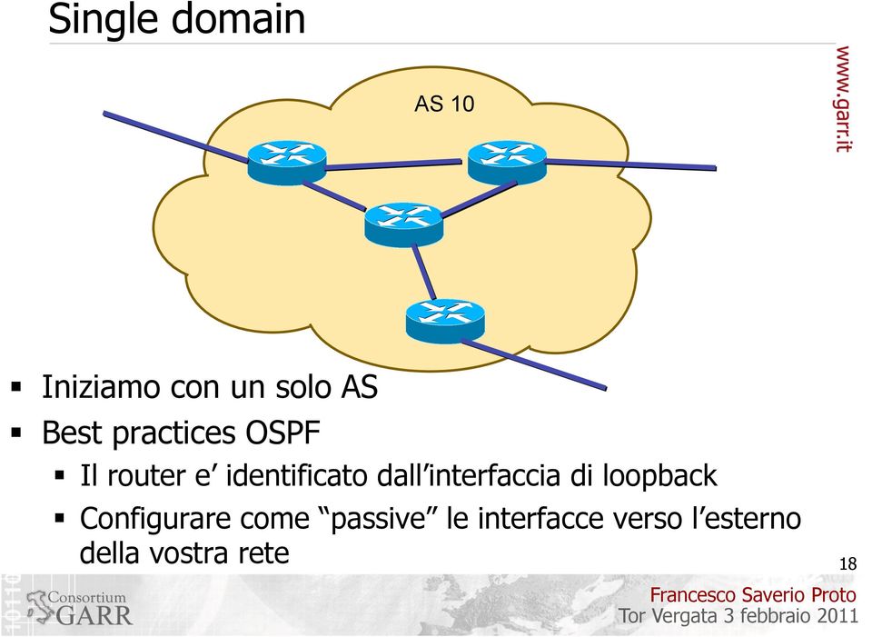 interfaccia di loopback Configurare come passive