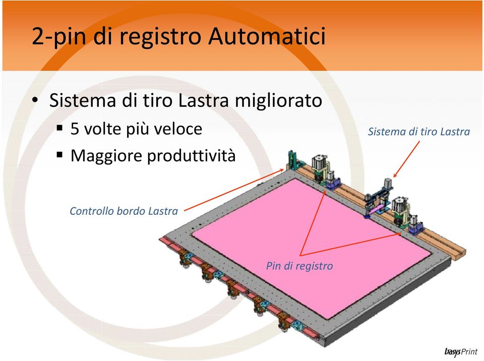 Maggiore produttività Sistema di tiro