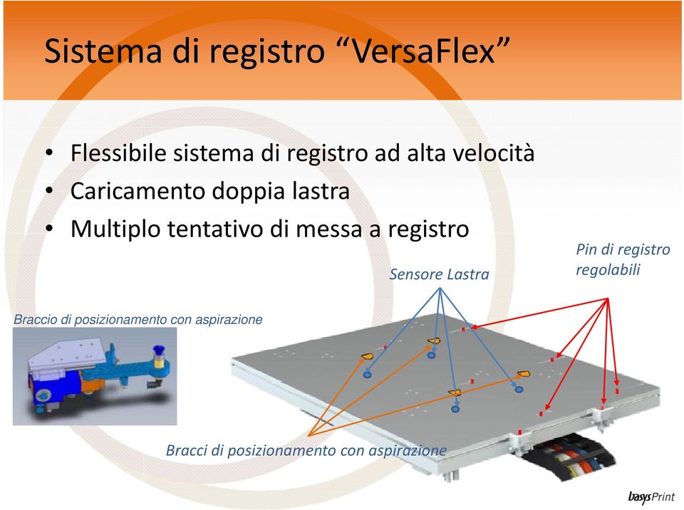 registro Sensore Lastra Pin di registro regolabili Braccio di