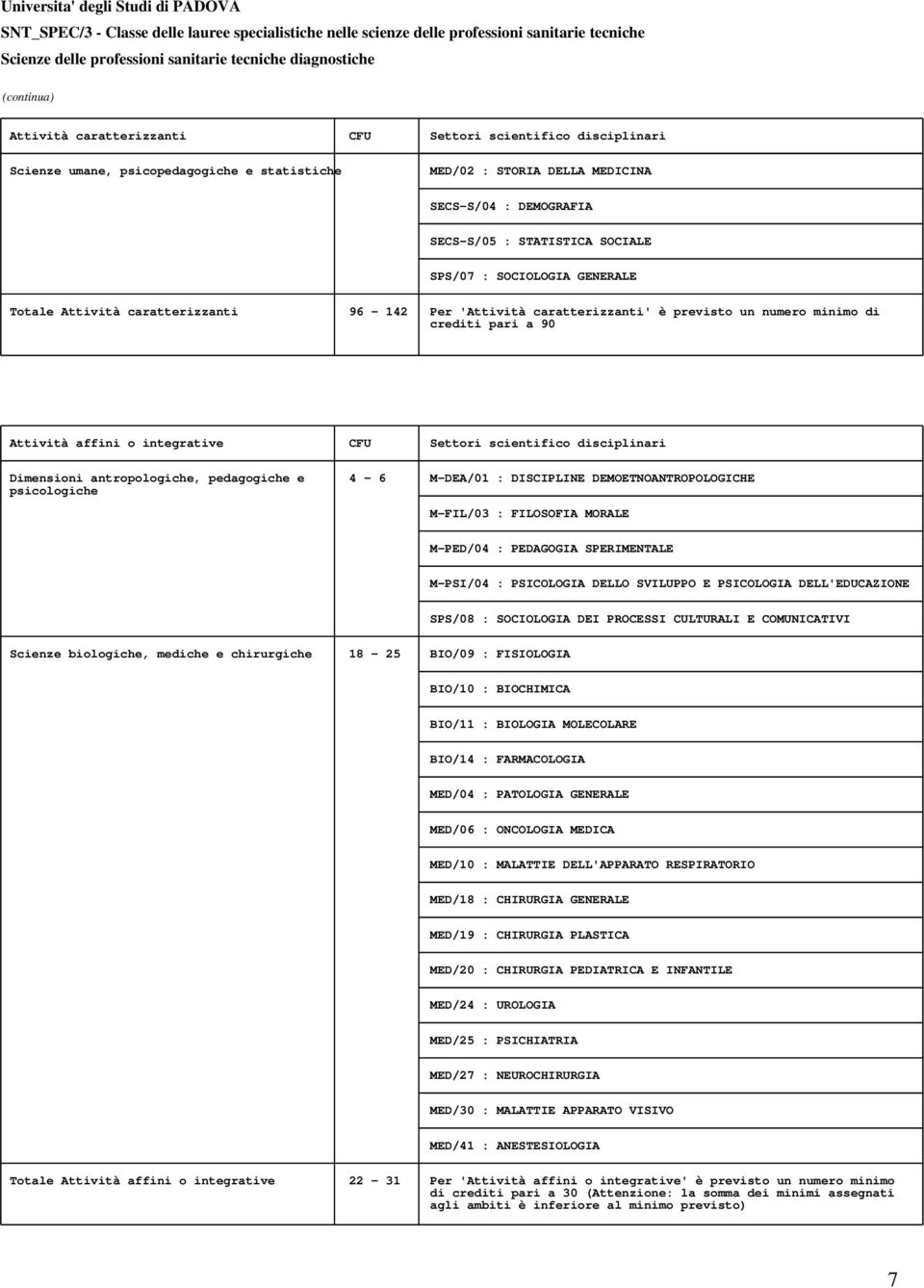 scientifico disciplinari Dimensioni antropologiche, pedagogiche e 4-6 M-DEA/01 : DISCIPLINE DEMOETNOANTROPOLOGICHE psicologiche M-FIL/03 : FILOSOFIA MORALE M-PED/04 : PEDAGOGIA SPERIMENTALE M-PSI/04