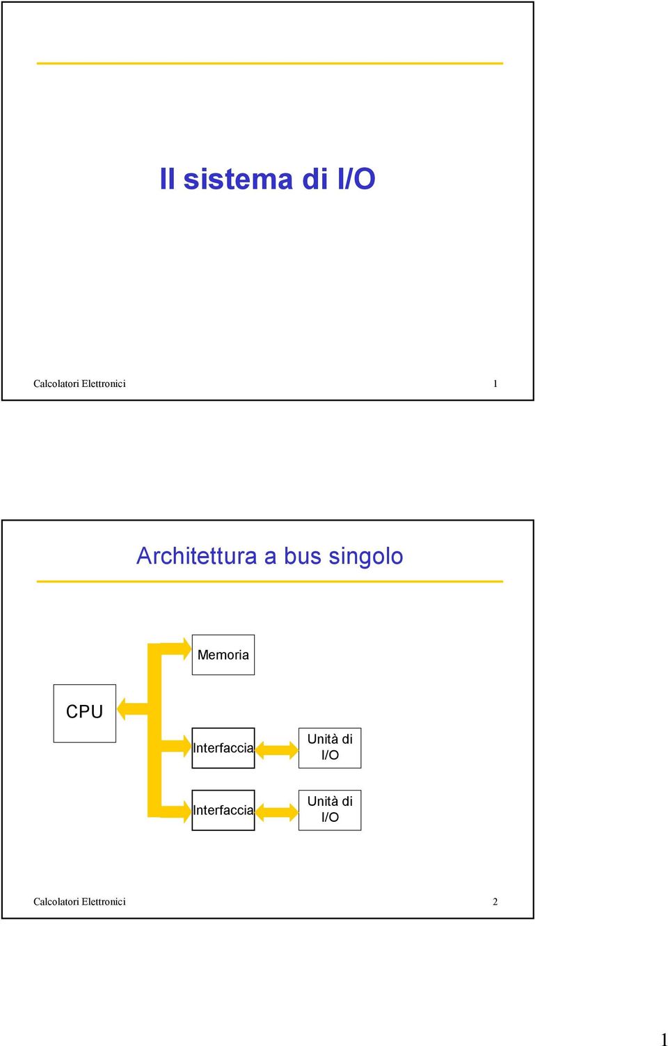 singolo Memoria CPU Interfaccia Unità