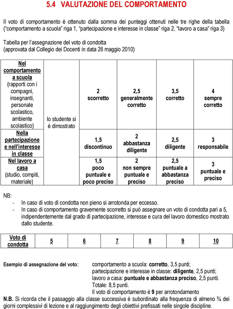 insegnanti, personale scolastico, ambiente scolastico) Nella partecipazione e nell interesse in classe Nel lavoro a casa (studio, compiti, materiale) lo studente si è dimostrato s 1,5 discontinuo 1,5