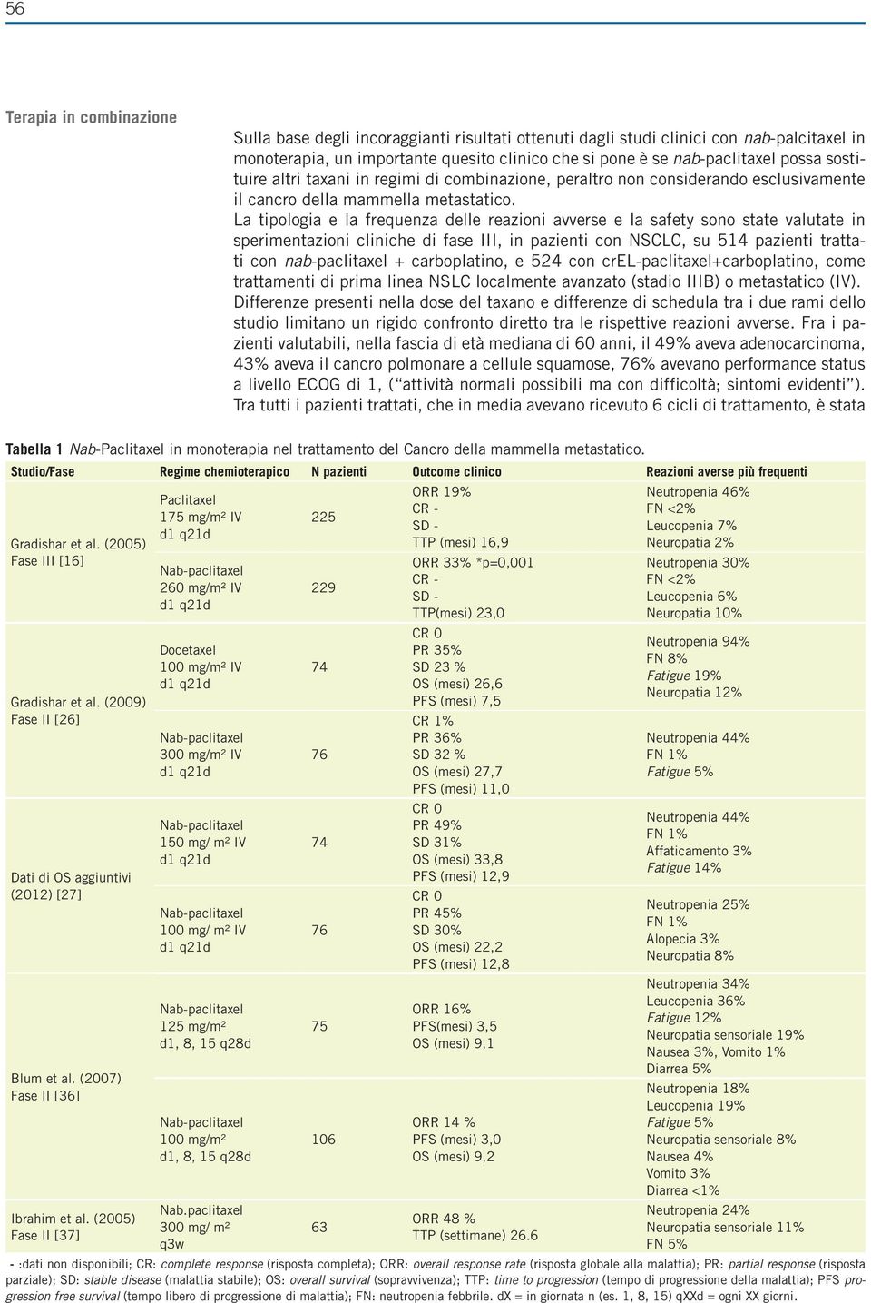 La tipologia e la frequenza delle reazioni avverse e la safety sono state valutate in sperimentazioni cliniche di fase III, in pazienti con NSCLC, su 514 pazienti trattati con nab-paclitaxel +