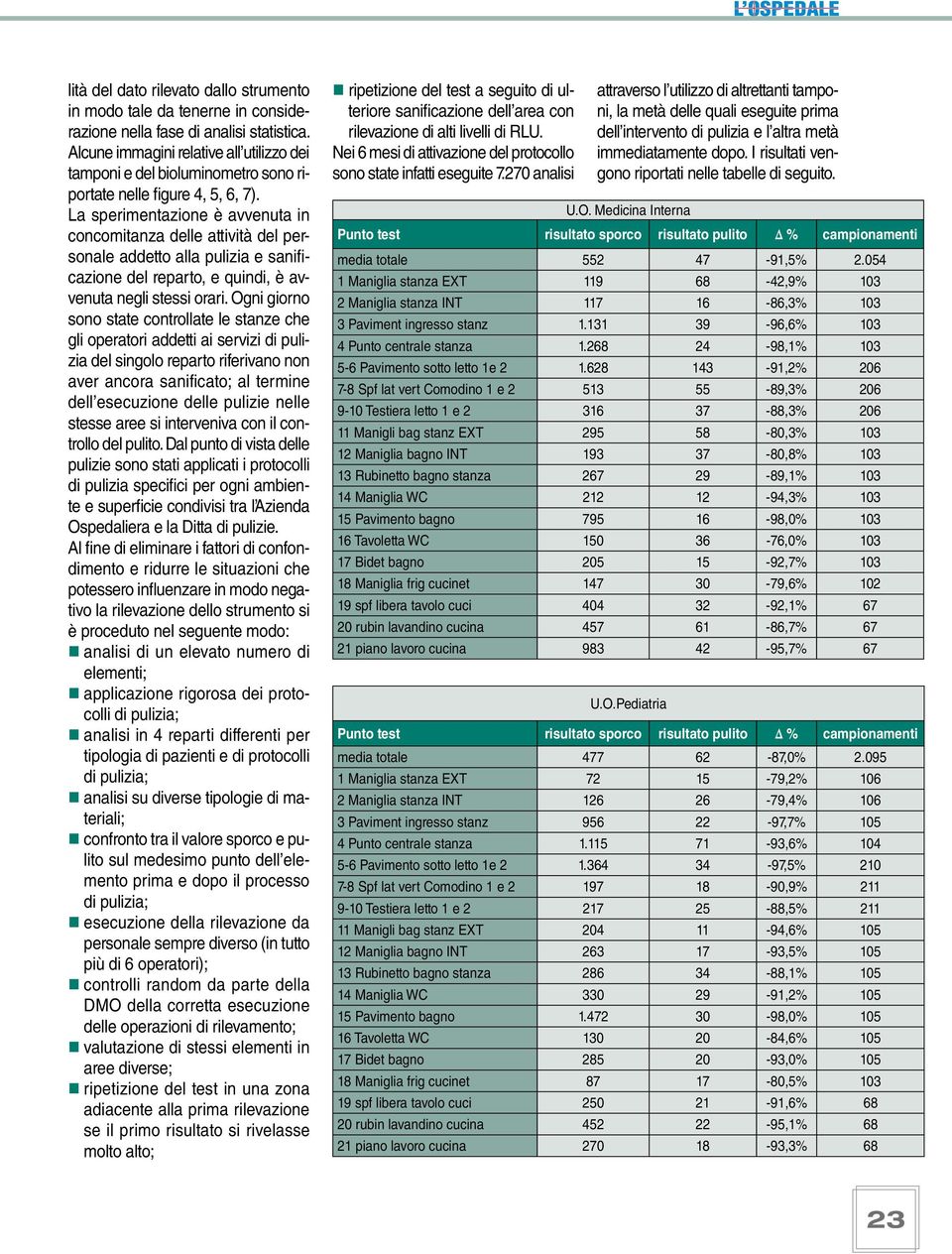 La sperimentazione è avvenuta in concomitanza delle attività del personale addetto alla pulizia e sanificazione del reparto, e quindi, è avvenuta negli stessi orari.