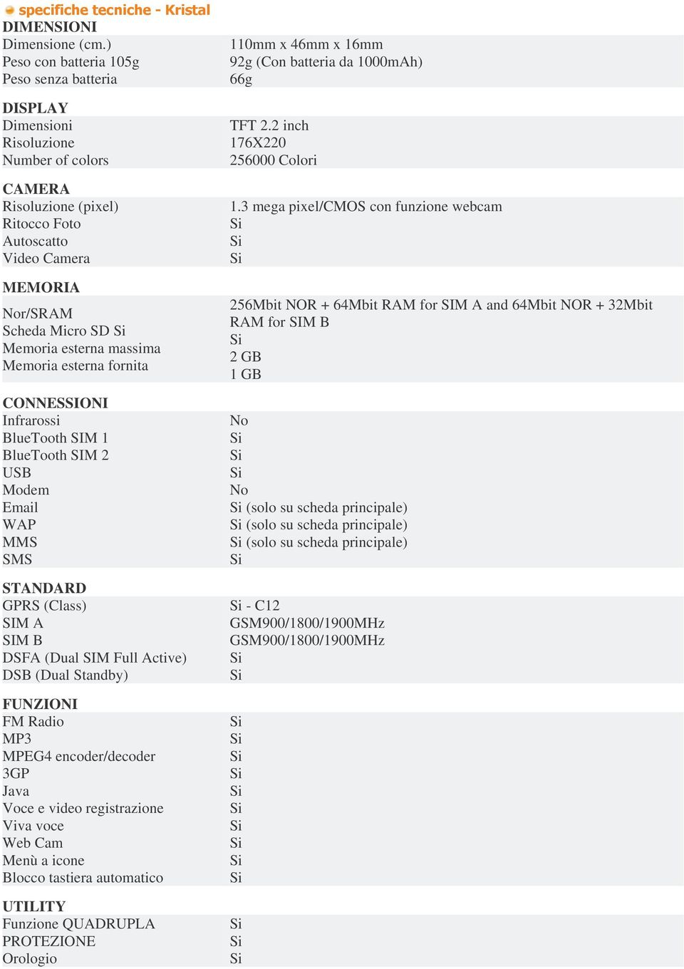 esterna massima Memoria esterna fornita CONNESSIONI Infrarossi BlueTooth SIM 1 BlueTooth SIM 2 USB Modem Email WAP MMS SMS STANDARD GPRS (Class) SIM A SIM B DSFA (Dual SIM Full Active) DSB (Dual