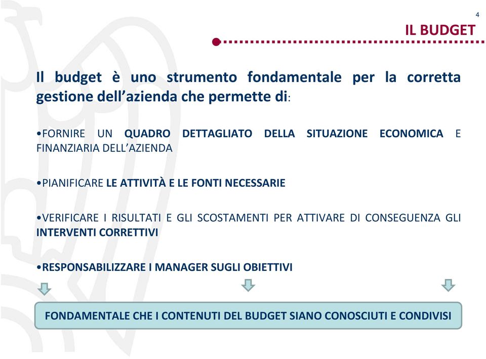 LE FONTI NECESSARIE VERIFICARE I RISULTATI E GLI SCOSTAMENTI PER ATTIVARE DI CONSEGUENZA GLI INTERVENTI